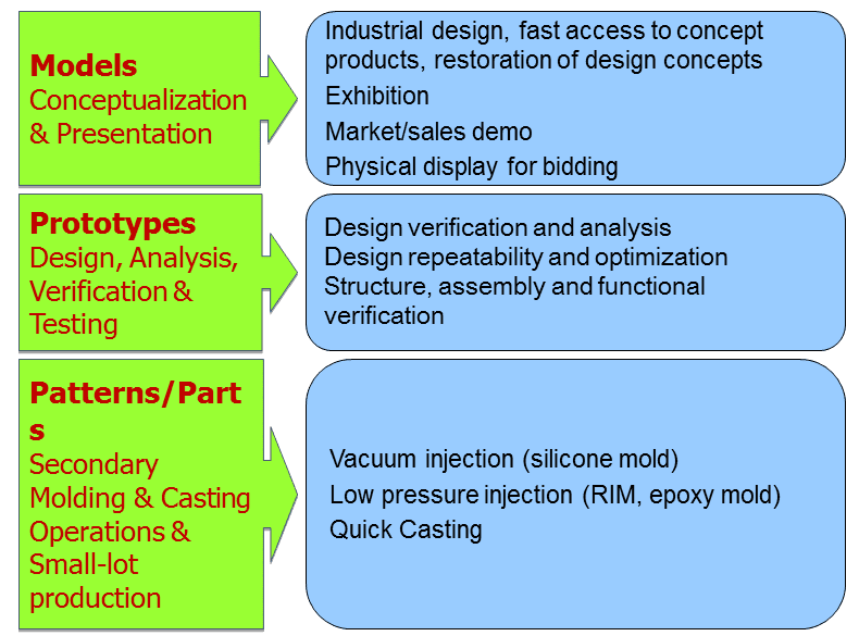 RP應(yīng)用更改